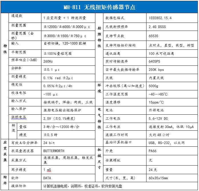 MH811無線扭矩傳感器節(jié)點參數